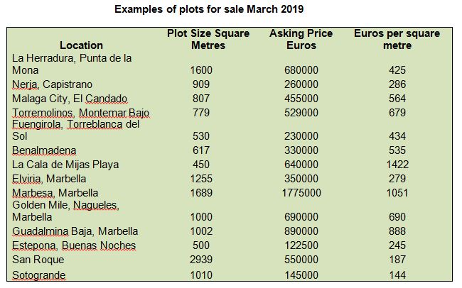 Plots For Sale